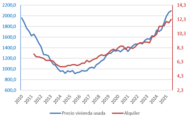 PRECIOS DE COMPRA Y ALQUILER DE VIVIENDA EN PARLA